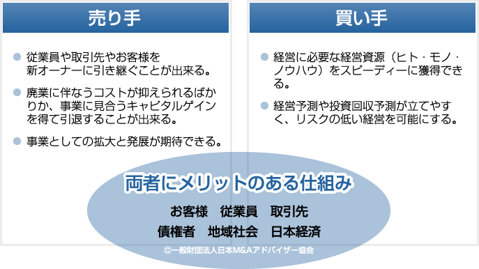 M&Aアドバイザーを利用するメリット