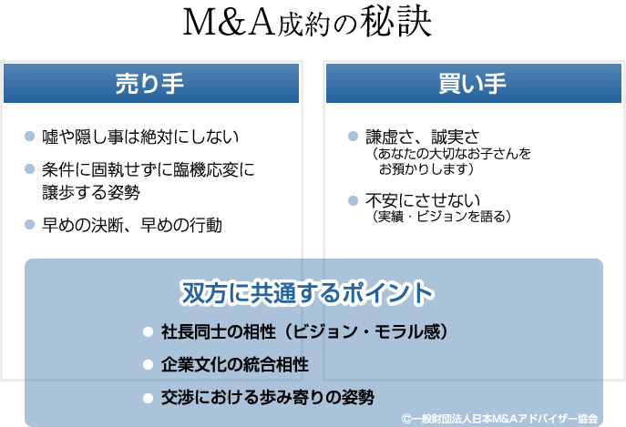 M&A成約の秘訣